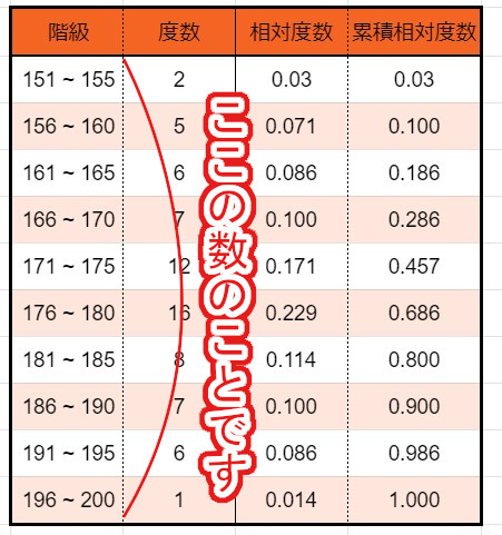 統計学「度数分布表の作り方」