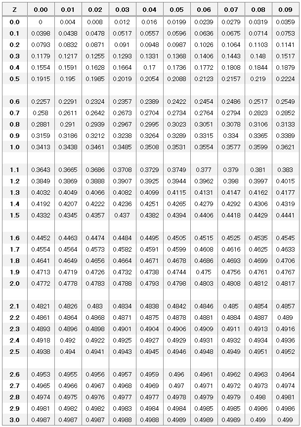 統計学「標準化」