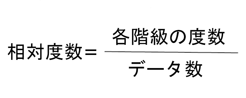 統計学「度数分布表の作り方」